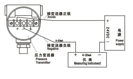 压力变送器工作原理及原理结构？